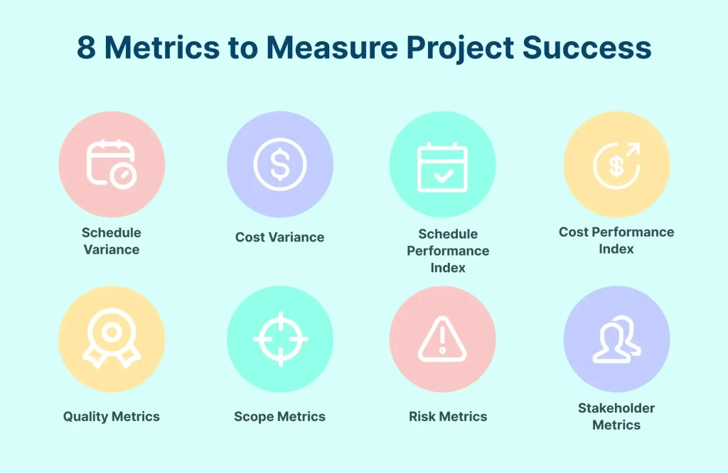 8 Essential Metrics to Measure Project Success | Creately