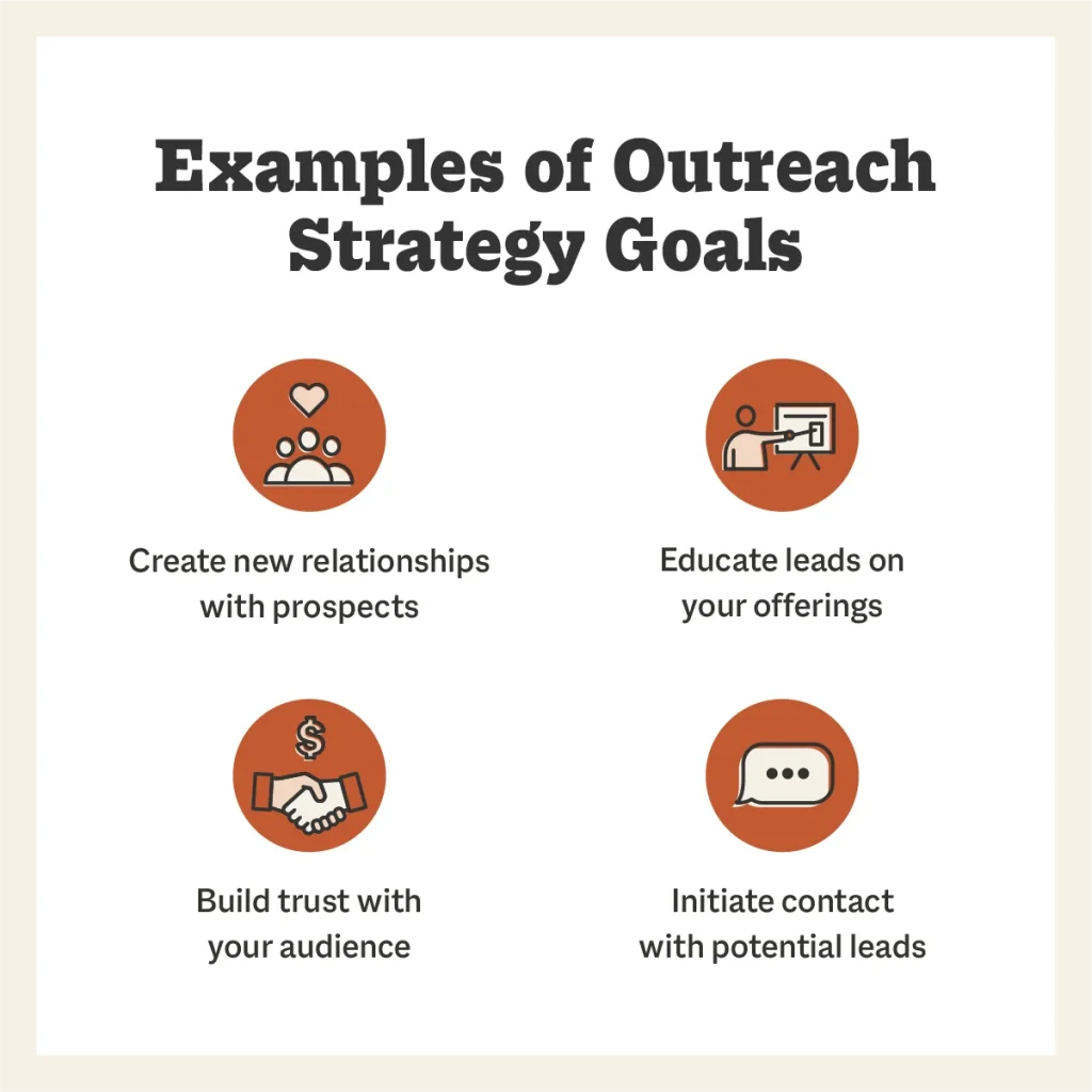 Effective outreach strategy template: how to create one - Backlink Manager