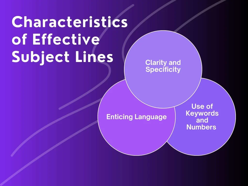 How to Write the Best Subject Lines for Curated Content - CuratedLetters
