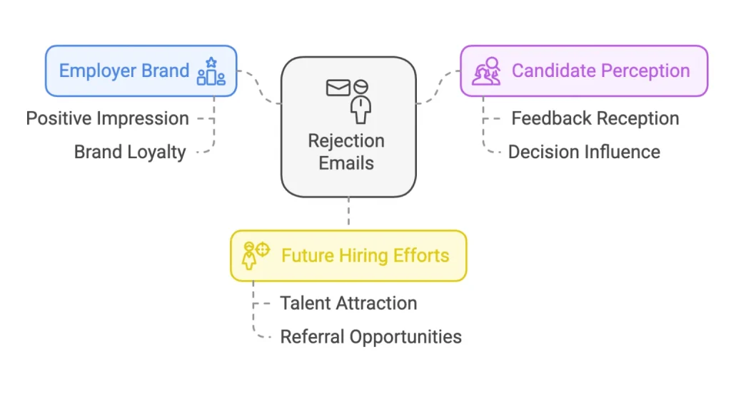 How to Write the Perfect Candidate Rejection Email: A Complete Guide