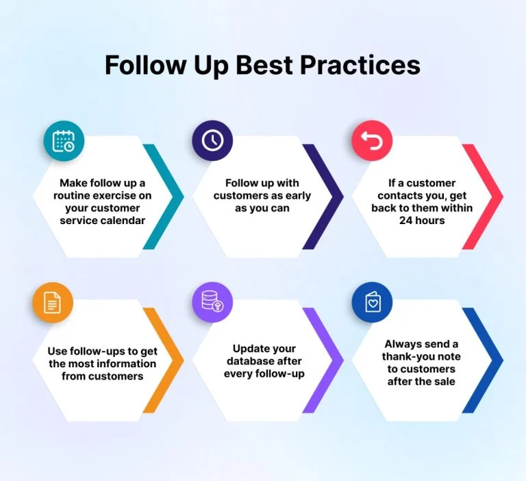 Importance of Follow-Up in Customer Service (Best Practices)