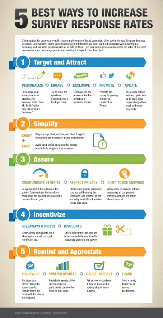[Infographic] 5 best ways to increase survey response rates - Demandforce
