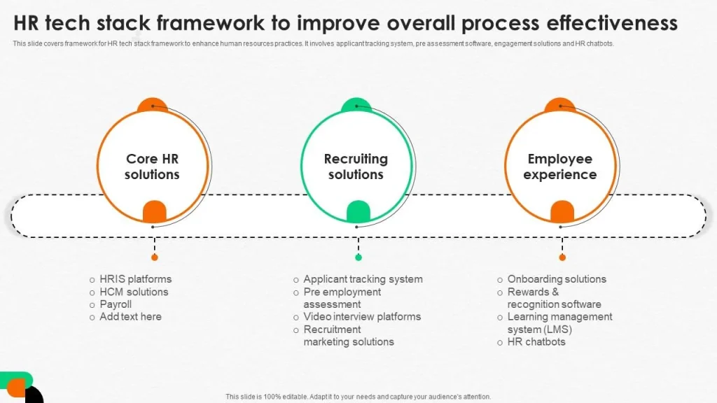 Integrating Human Resource HR Tech Stack Framework To Improve Overall