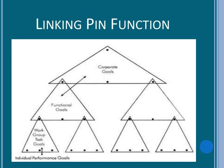 Linking Pin Explained at Regina Bruce blog
