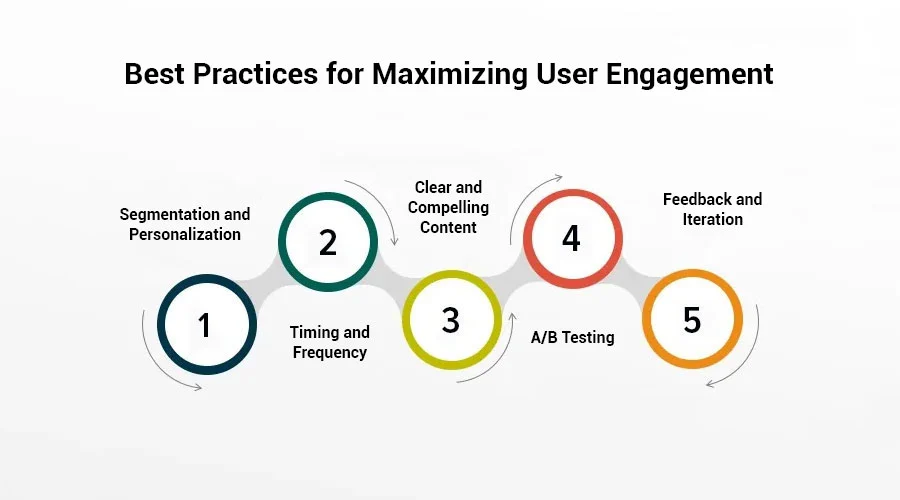 Master Mobile App Marketing: Your Ultimate Guide