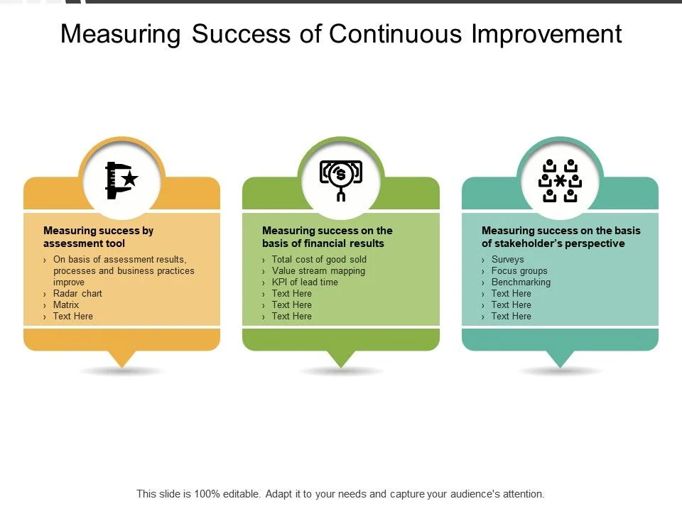 Measuring Success Of Continuous Improvement | PowerPoint Templates