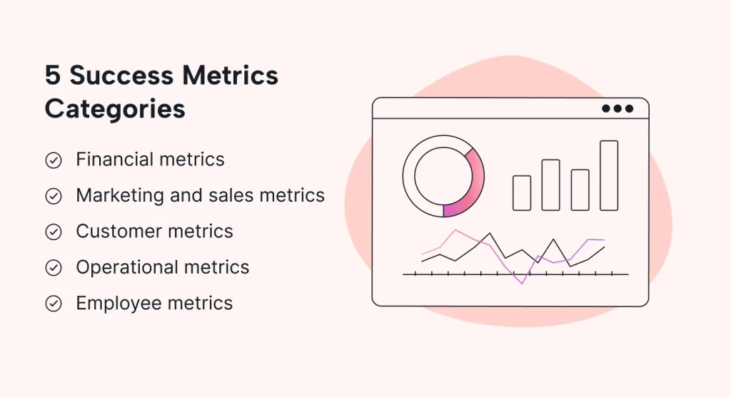 Metrics of Success in Business | Motion | Motion