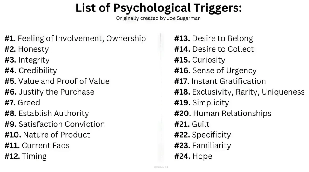 Psychological Purchasing Triggers: Top Secret Guide ‐ sitecentre®