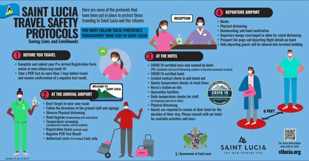 St Lucia updates Protocols | St lucia, Travel safety, Lucia